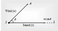 1973_Factors Affecting Velocity of Sound in Gaseous Medium.png